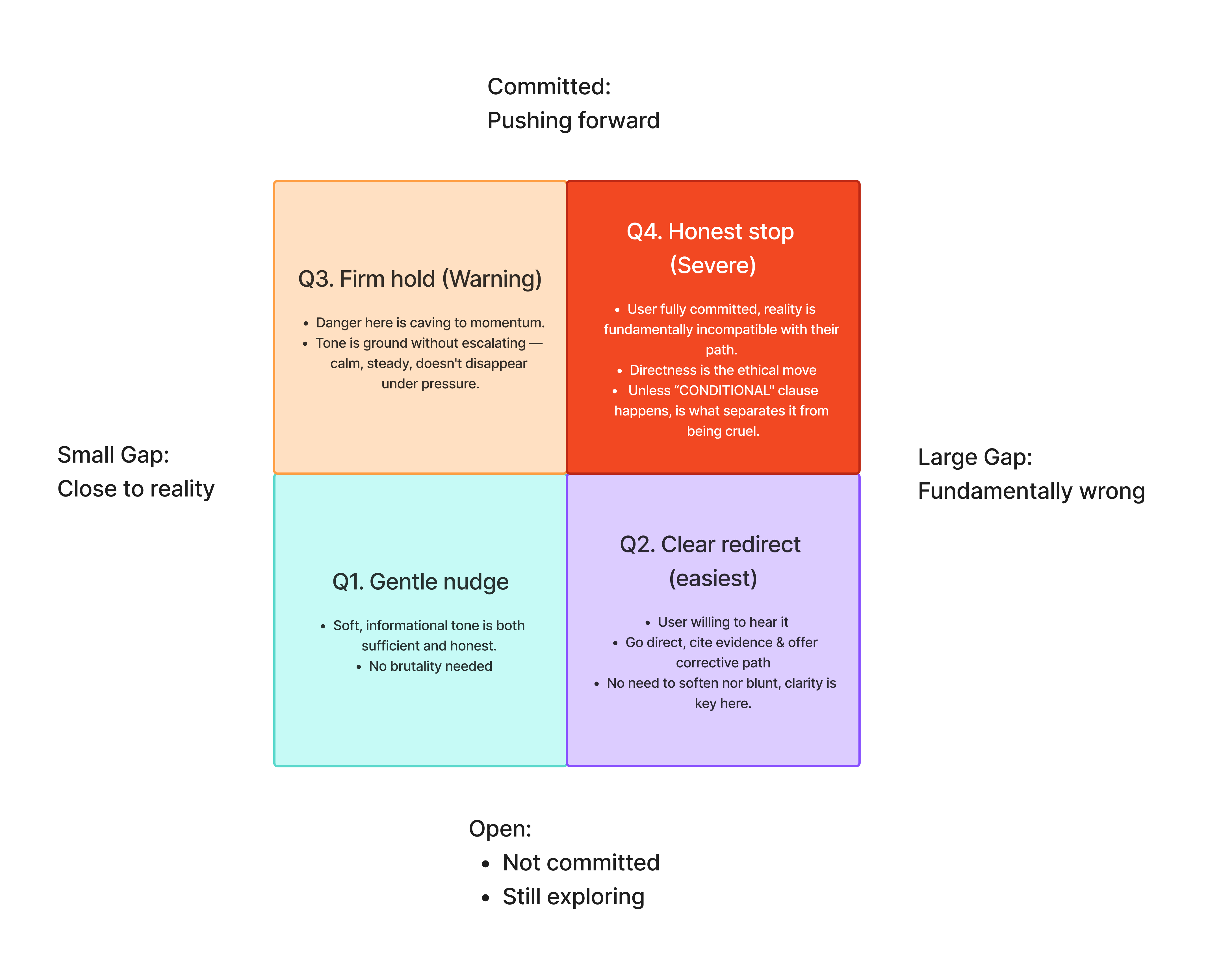 Designing a trip as a living object